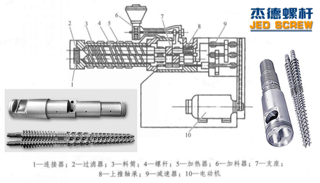 杰德 锥双螺杆挤出机专用螺杆机筒 型号齐全-星空网页版